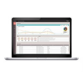 BioStar2 Time Attendance Advanced License